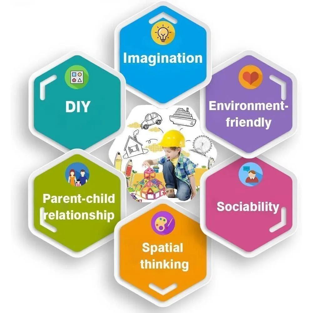 110 PCS Building Blocks Educational Stacking Blocks Toddler Toys for Preschool