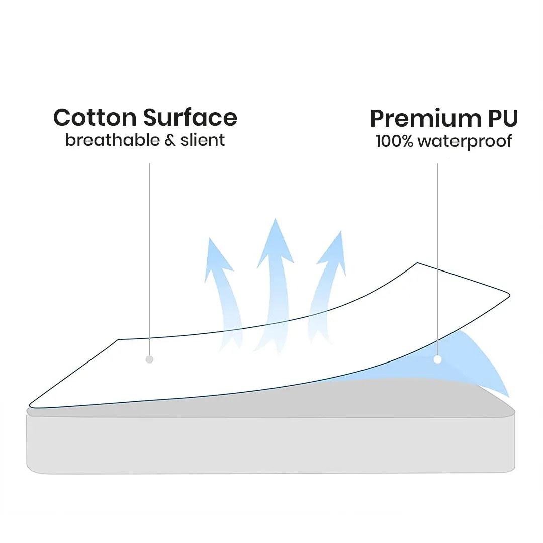 Jointless Recommended Premium & Export Quality Terry Cotton 100% Waterproof Fitted Style Mattress Protector- Maroon Color