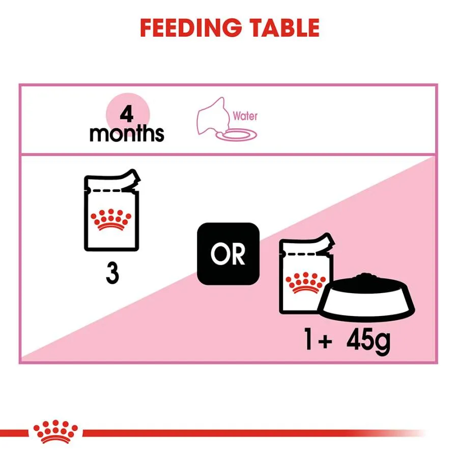 Royal Canin Kitten Instinctive in Gravy